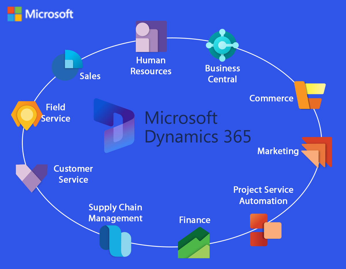 microsoft-dynamics-365 Microsoft Dynamics 365